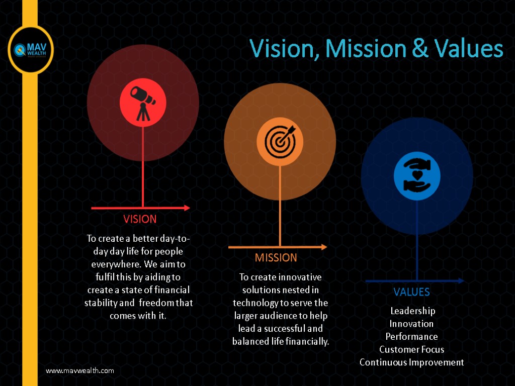 Vision, Mission & Values www.mavwealth.com